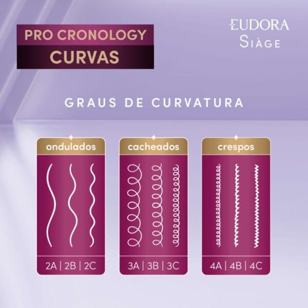Creme para Pentear Definição Siàge Pro Cronology Curvas 300ml - Imagem 4